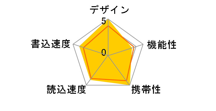 RUF3-PS8G-SV [8GB �V���o�[]�̃��[�U�[���r���[