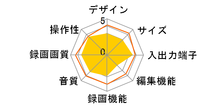 AQUOS�u���[���C BD-T3600�̃��[�U�[���r���[