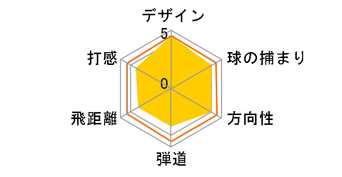 �C���v���X ���~�b�N�X UD+2 �A�C�A�� 4�{�Z�b�g [BASSARA FS �t���b�N�X�FR]�̃��[�U�[���r���[