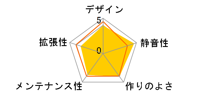 SST-ML07B�̃��[�U�[���r���[