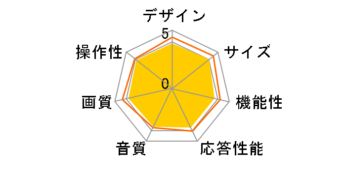 REGZA 32G9 [32�C���`]�̃��[�U�[���r���[