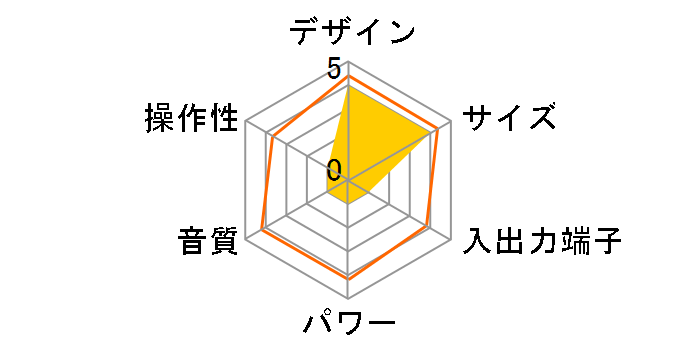 CDC-210(K) [�u���b�N]�̃��[�U�[���r���[