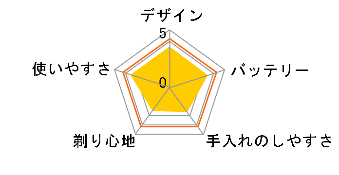 S-BLADE dry RM-180�̃��[�U�[���r���[