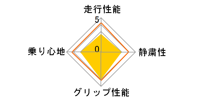 CINTURATO P1 225/60R17 99H�̃��[�U�[���r���[