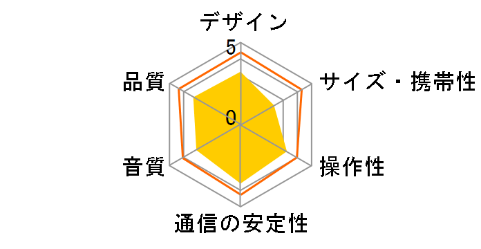 GX-BT7-S [�V���o�[�n]�̃��[�U�[���r���[