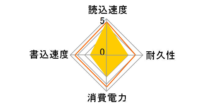 SPSSDS70120G [�V�����p���S�[���h]�̃��[�U�[���r���[