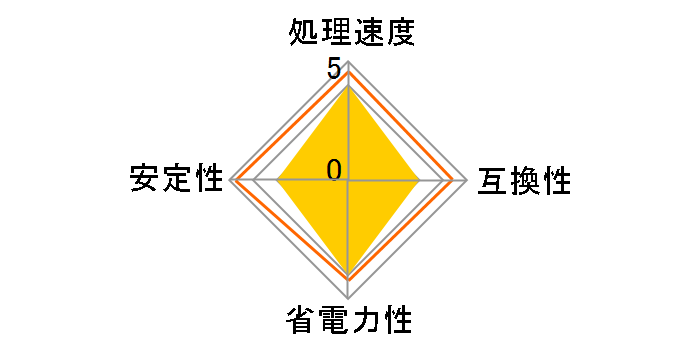Xeon E3-1226 v3 BOX�̃��[�U�[���r���[