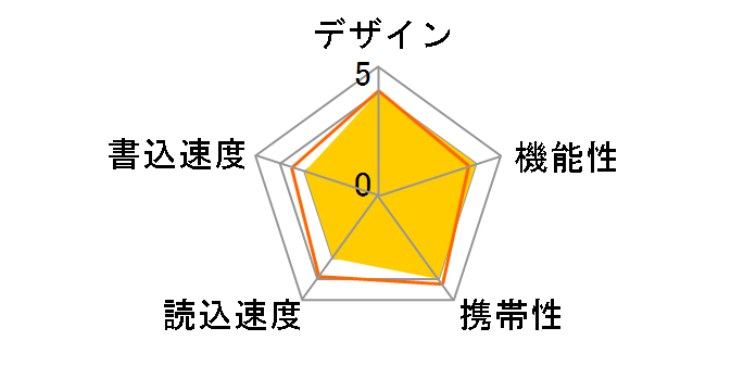 HDUF102C4G2 [4GB]�̃��[�U�[���r���[