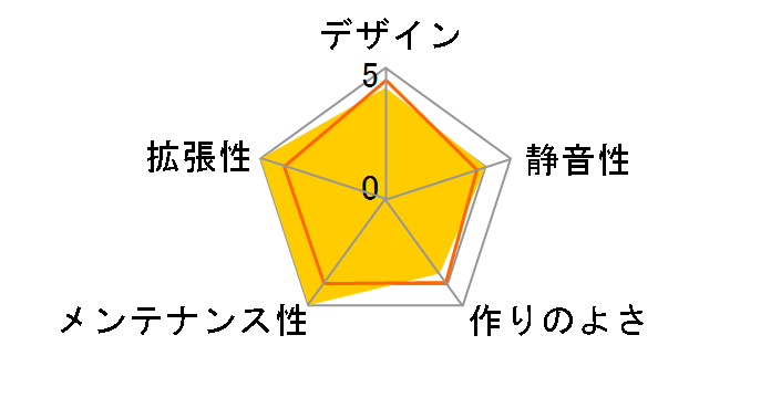 H630-WT [��]�̃��[�U�[���r���[
