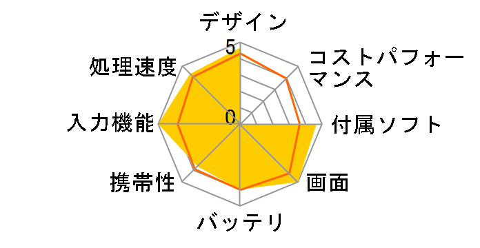 dynabook KIRA L93 L93/39M PL93-39MKXG�̃��[�U�[���r���[