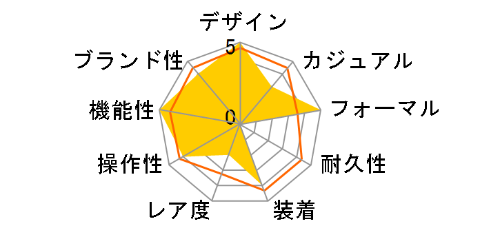 �I���G���g�X�^�[ ���_���N���V�b�N�X�P���g�� WZ0131DK�̃��[�U�[���r���[