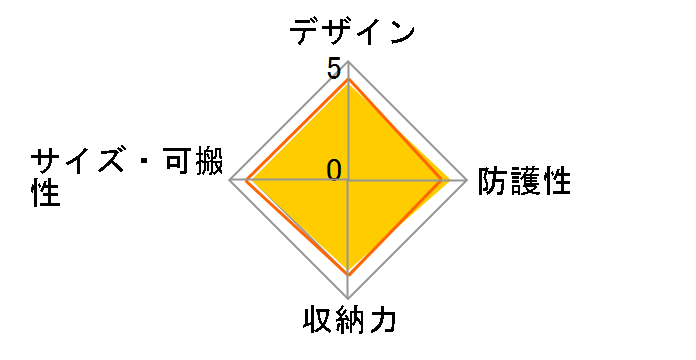 LCJ-RXF (B) [�u���b�N]�̃��[�U�[���r���[