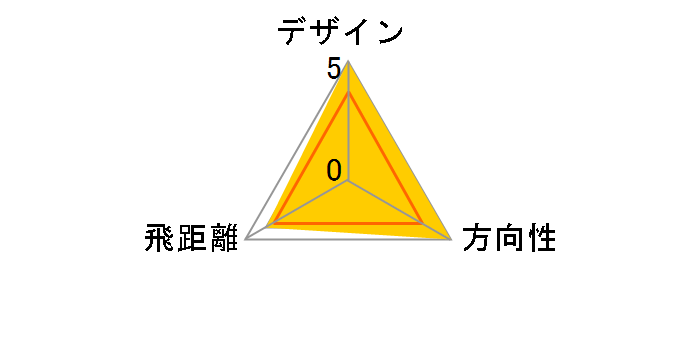 RBZ SL ���f�B�[�X [RB-45SL �t���b�N�X�FL]�̃��[�U�[���r���[