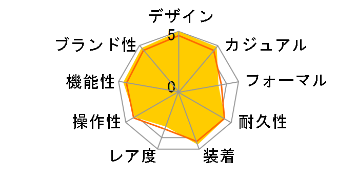 �J���u�� �h�D �J���e�B�G �_�C�o�[ W7100056�̃��[�U�[���r���[