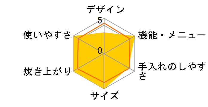 �^�󈳗�IH�ۉ��� RC-18VXH(R) [�O�������b�h]�̃��[�U�[���r���[