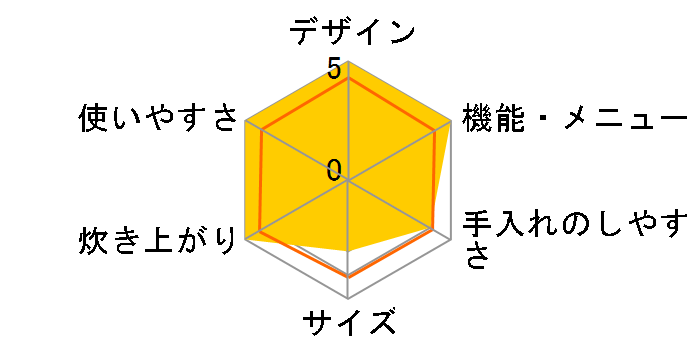 �^��IH�ۉ��� RC-18VRH(S) [�V���o�[]�̃��[�U�[���r���[