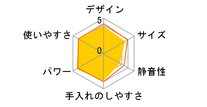 M300 �x�[�V�b�N�Z�b�g [���b�h]�̃��[�U�[���r���[