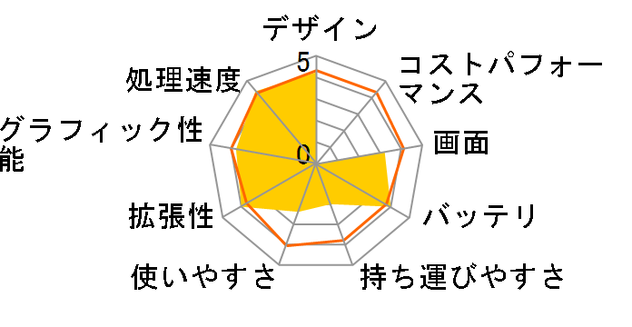 dynabook Satellite T87/87M PT87-87MHXGW�̃��[�U�[���r���[