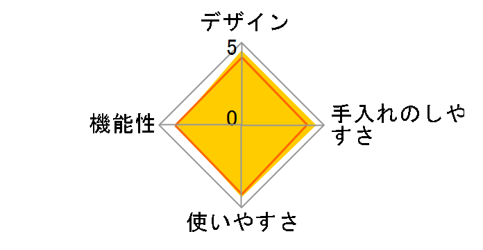 ���i�i�X���[�J�[�E�G���[�g 981�̃��[�U�[���r���[