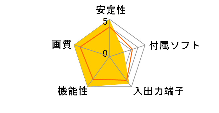 REGIA TWO�̃��[�U�[���r���[