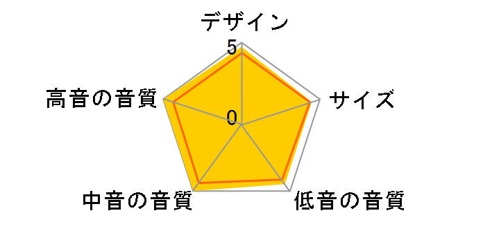 BS 263 [�y�A]�̃��[�U�[���r���[