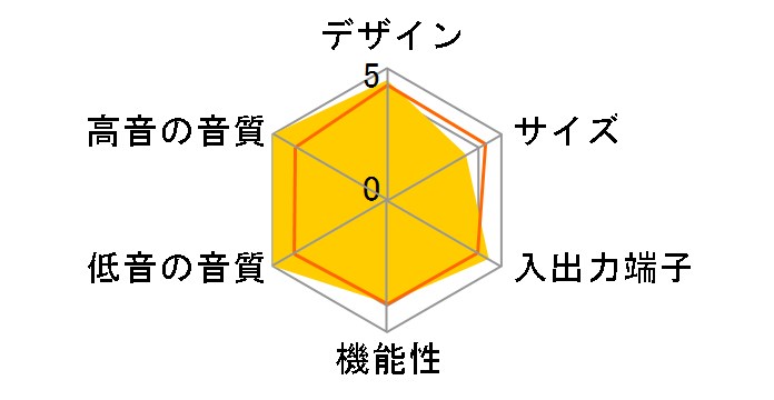 HT-SB60�̃��[�U�[���r���[