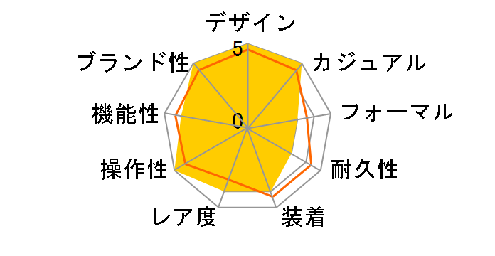 ���C���� �I�[�N �I�t�V���A �N���m�O���t 26470ST.OO.A101CR.01�̃��[�U�[���r���[