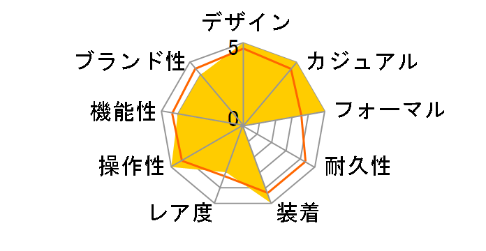 �J���� �f�C�f�C�g WAR201D.BA0723�̃��[�U�[���r���[