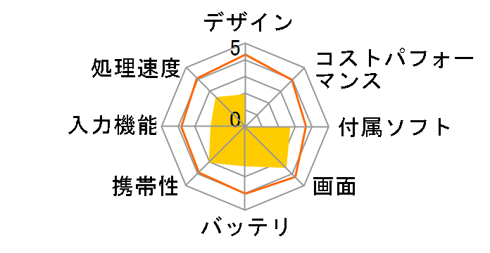 LifeTouch B D000-000013-101�̃��[�U�[���r���[