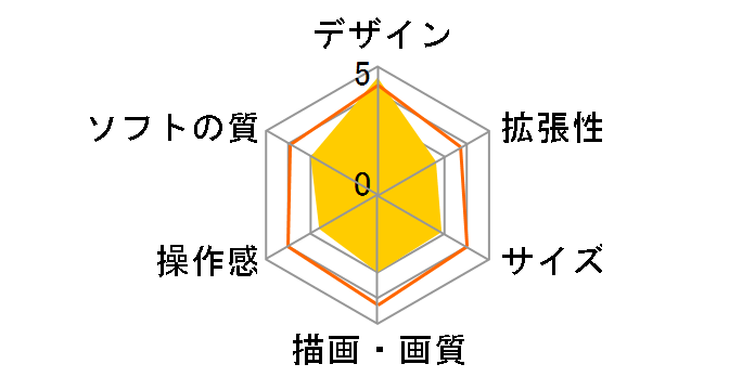 �j���e���h�[3DS LL �d���E�H�b�` �W�o�j�����p�b�N�̃��[�U�[���r���[