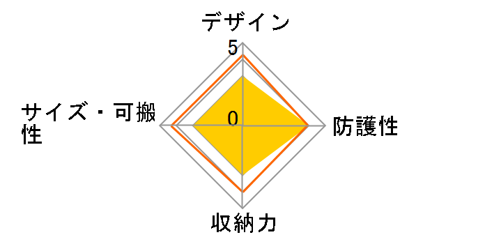 CSCH-122�̃��[�U�[���r���[