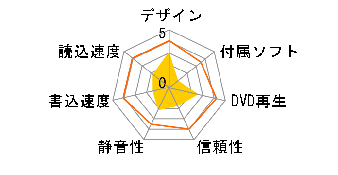 DVRP-U8NK [�s�A�m�u���b�N]�̃��[�U�[���r���[