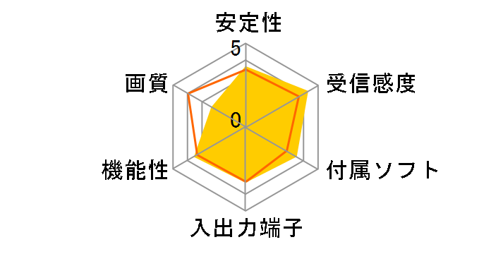 ARecX6�̃��[�U�[���r���[