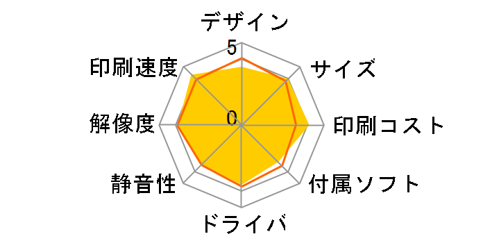 Satera LBP6040�̃��[�U�[���r���[