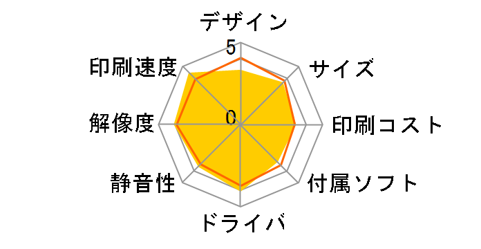 Satera LBP6230�̃��[�U�[���r���[