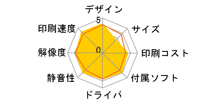 Satera LBP6330�̃��[�U�[���r���[