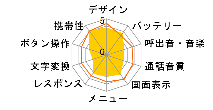 SoftBank 301Z [�z���C�g]�̃��[�U�[���r���[