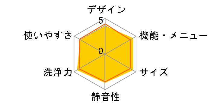 �r�[�g�E�H�b�V�� BW-9TV�̃��[�U�[���r���[