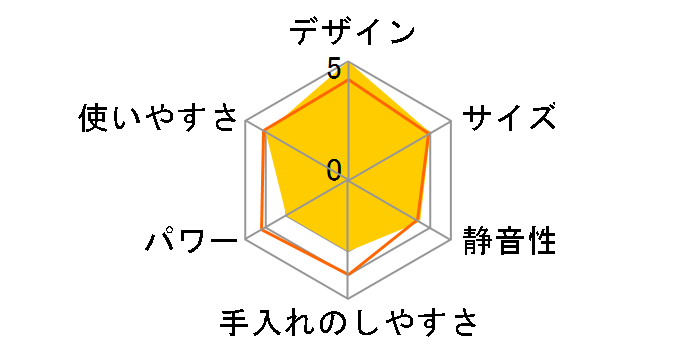 �T���e RSB-2(G) [�s�X�^�b�V���O���[��]�̃��[�U�[���r���[