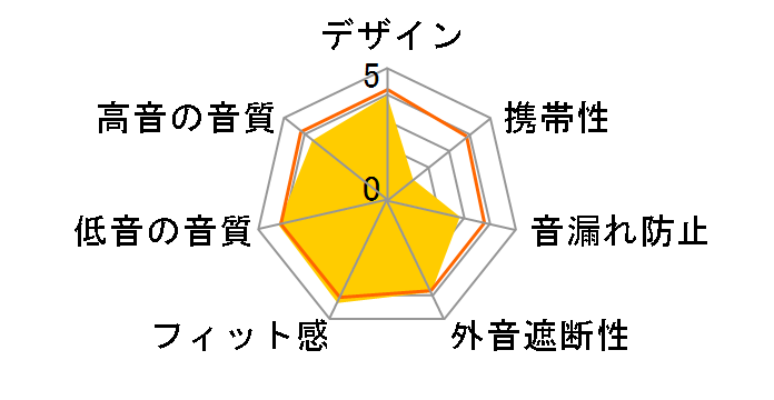 RP-HX750�̃��[�U�[���r���[