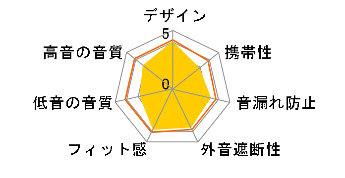 RP-HX350-A [�u���[]�̃��[�U�[���r���[