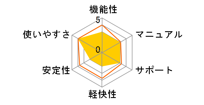 �������񂽂�I�t�H�g���[�r�[6 �ʏ�ł̃��[�U�[���r���[