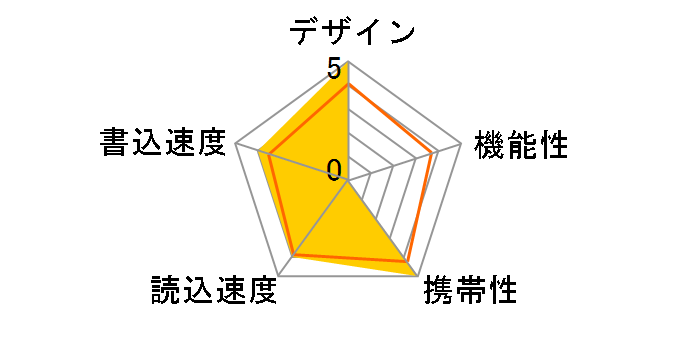 MF-LSU3A32GWH [32GB �z���C�g]�̃��[�U�[���r���[