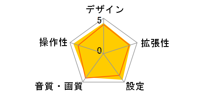 MRV-F300�̃��[�U�[���r���[