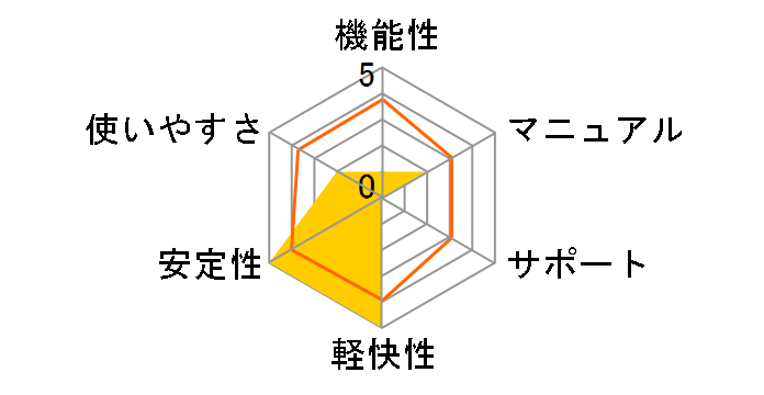 ���邪��ł���݌�4.1 �݌ɊǗ�+�I���̃��[�U�[���r���[