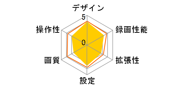 DVRGPS-03�̃��[�U�[���r���[