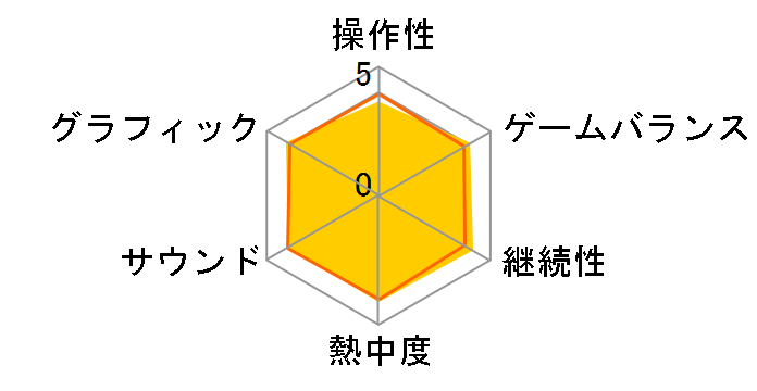 �嗐���X�}�b�V���u���U�[�Y [3DS]�̃��[�U�[���r���[