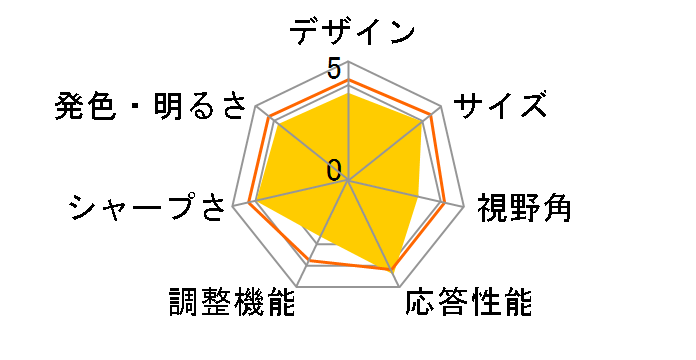 PB287Q [28�C���` �u���b�N]�̃��[�U�[���r���[