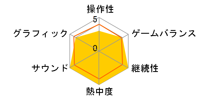 �[���_���o [�ʏ��]�̃��[�U�[���r���[