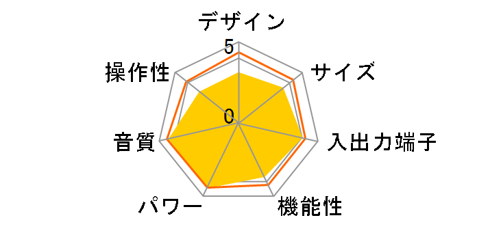 A-R630MKII�̃��[�U�[���r���[